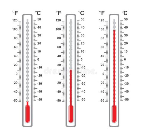 Termómetros Planos Control De Termómetros De Mercurio Caliente Y Frío Con Precisión Meteorología