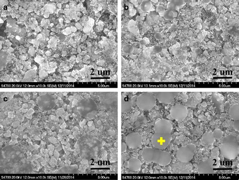 SEM Images Of The Fresh LFP Electrode A And The Floating Charge Aged