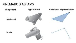 Kinematic Diagram For Pdf Pdf