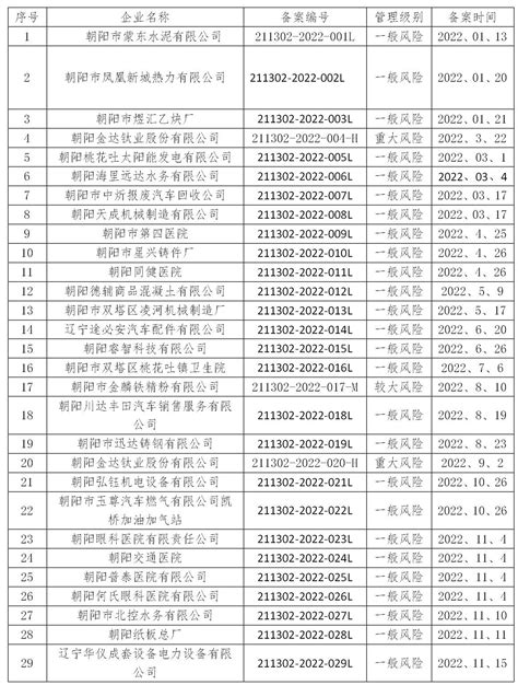 关于企业事业单位突发环境事件应急预案备案事项的公示 企业事业单位突发环境事件应急预案备案 朝阳市双塔区人民政府