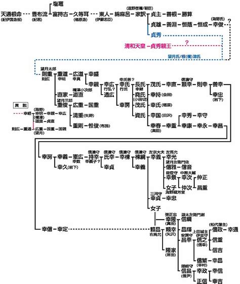 真田 家 系図 äººã‚ã ‚ã‚‹ã çœŸç”°æ° ä¸‰ä£ã ¨ä¿¡æ¿ƒ å¤§å ‚ã ®å ˆæˆ¦ ï¼