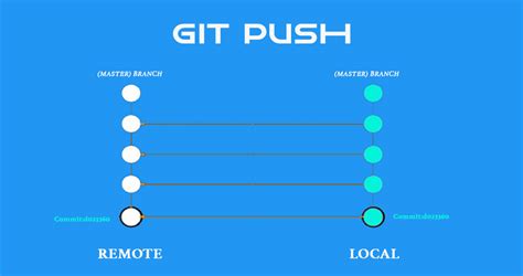 Cómo Usar Git Push Force De La Manera Correcta Flegendsorg