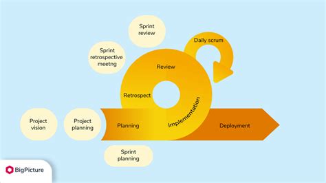 Iteration Vs Sprint Vs Cadence In Agile Atlassian Community