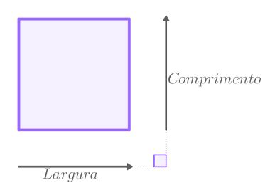 Dimensões do espaço Mundo Educação