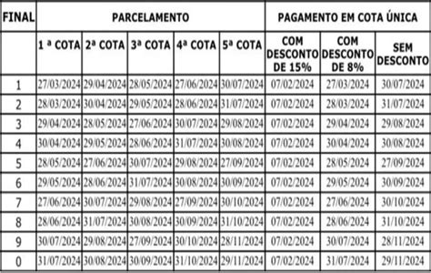 IPVA 2024 veja calendário de pagamento na Bahia imposto poderá ser