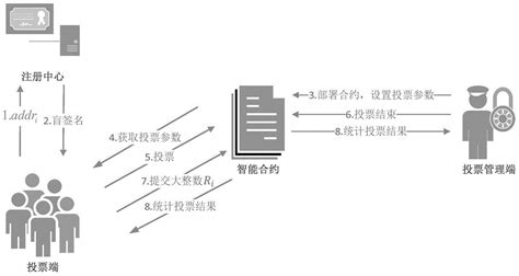 基于区块链的匿名电子投票方法及系统与流程