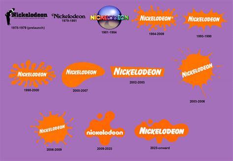 My Nickelodeon AU - Logo History by ABFan21 on DeviantArt