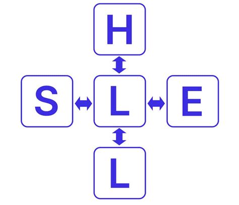 SHELL Model in Aviation | A Simple Breakdown | NaviMinds