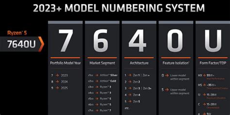 Amd Radeon 780m Rdna3 內顯成績於 3dmark 中被發現 Xfastest News