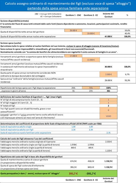 Calcolatore L Assegno Di Mantenimento Partendo Dal Tenore Di Vita