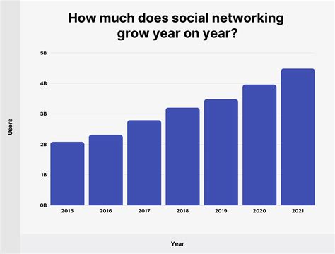 Social Media Statistics 2025 Worldwide Blake Lyman