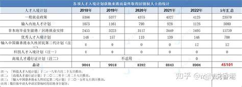 香港永久居民身份申请通过率高吗？为何大部分人满7年拿不到香港永居？ 知乎