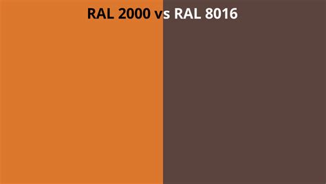 Ral 2000 Vs 8016 Ral Colour Chart Uk