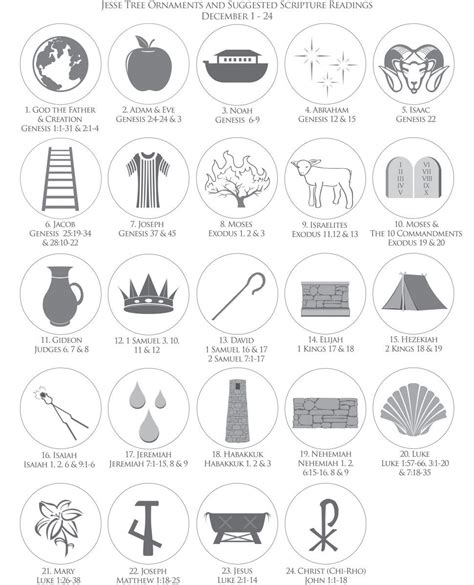 Printable Jesse Tree Symbols And Meanings