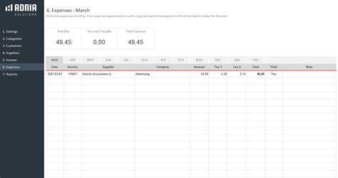 Business Finance Management Template | Adnia Solutions