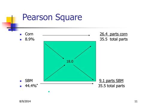 PPT - PEARSON SQUARE Balancing a Ration PowerPoint Presentation, free ...