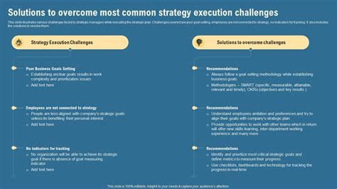 Solutions To Overcome Most Common Strategy Execution Challenges