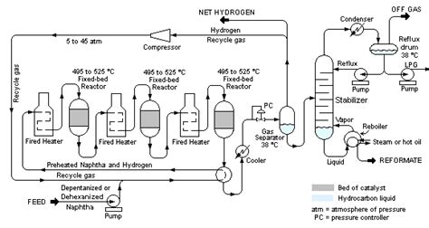 2 Flow Chart Of Catalytic Cracking Download Scientific Diagram