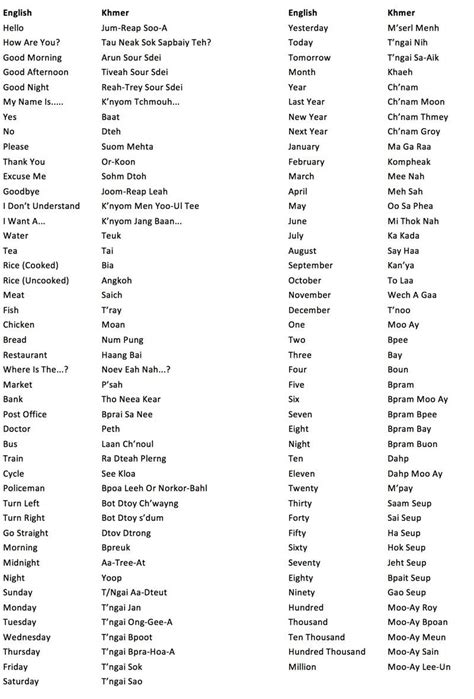 Khmer Words in 2024 | Words, Names, Good afternoon