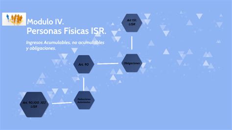 Ingresos Acumulables No Acumulables Y Obligaciones By Rocio Salazar