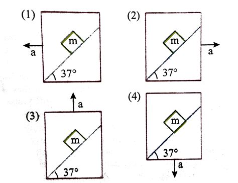 A Block Of Mass M Is Placed On A Wedge The Wedge Can Be Accelerated In