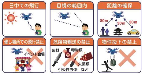 【2020最新版】ドローン飛行許可のオンライン申請の方法を簡単解説！費用や期間は？｜droneowner