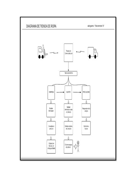 Diagrama De Una Tienda De Ropa Hot Sex Picture