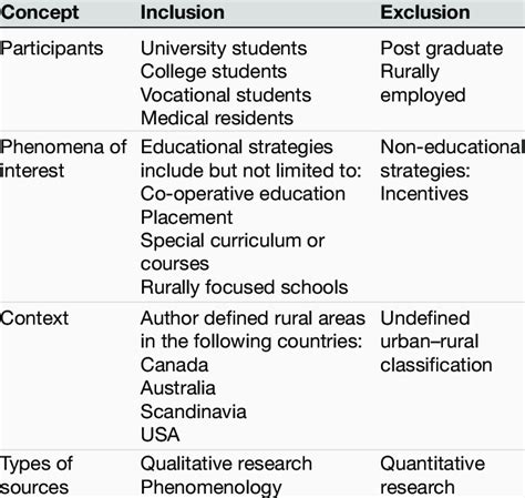 Inclusion And Exclusion Criteria For The Systematic Review Download Scientific Diagram