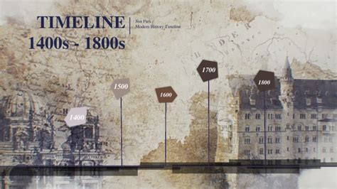 Modern History Timeline by Ji Su Park on Prezi