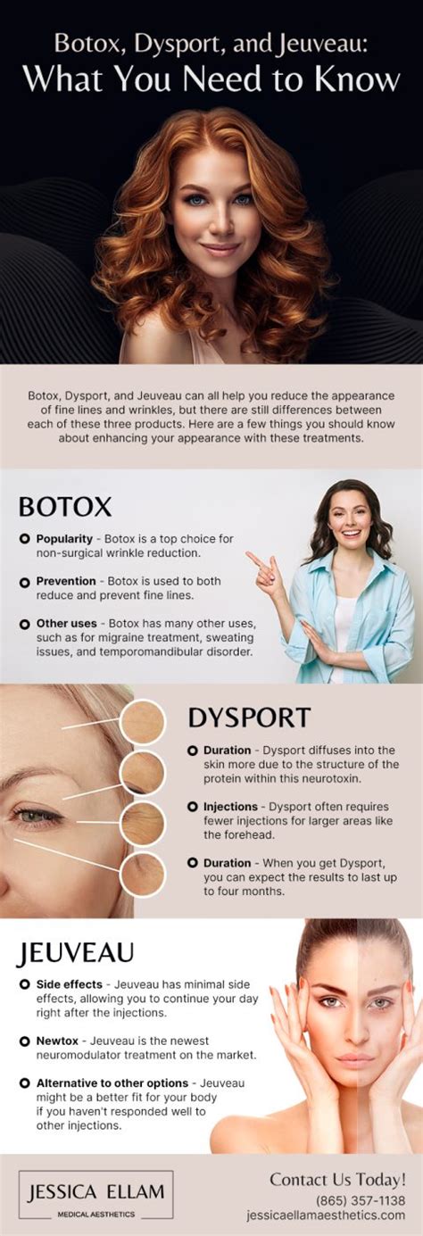 Botox Dysport And Jeuveau What You Need To Know [infographic