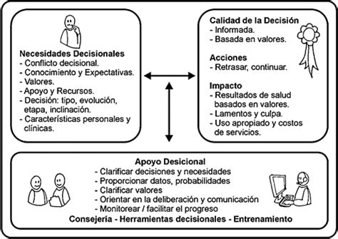 Toma De Decisiones Etapas Del Proceso Decisional Hot Sex Picture