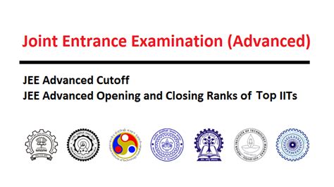 Jee Advanced 2024 Cutoff Qualifying Marks Category Wise Cutoff Jee