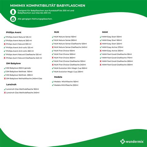 Mimimix Babyflaschenwärmer für Thermomix TM6 und TM5