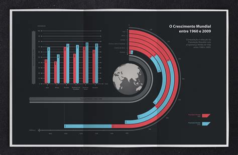 World Population Infographic on Behance