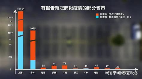 31省份昨日新增本土1500 26420 这是咋情况？ 知乎