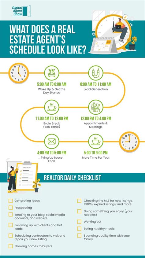 Example Of A Successful Real Estate Agent Daily Schedule Real Estate