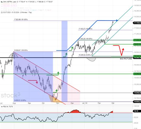 Dax Tagesausblick Gr Eres Dax Kursziel Am Freitag Erreicht