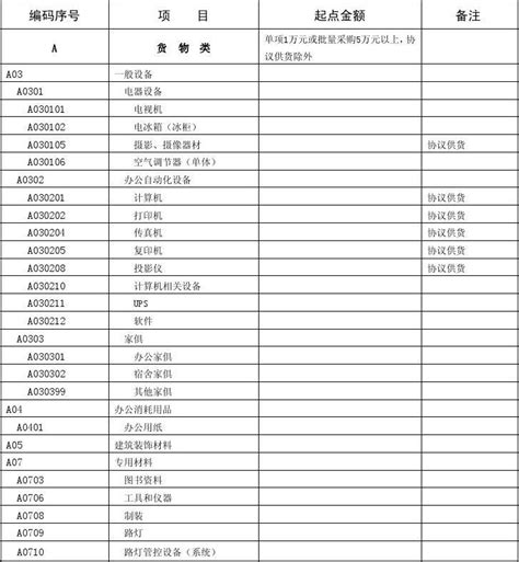 2011 2012采购目录附件word文档在线阅读与下载无忧文档