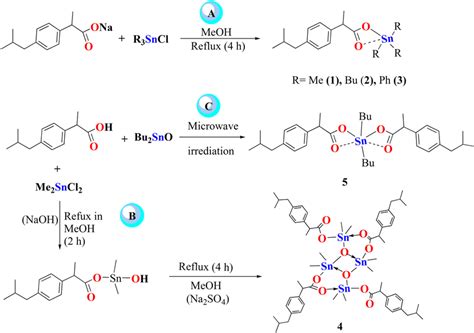 Synthetic Routes For Complexes 15 Download Scientific Diagram