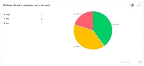 Best 2024 Training And Development Questionnaire Answers For Trainers