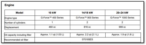 What is the oil capacity of a home standby generator?