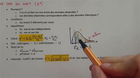 Le Test Du Chi Khi M Thode G N Rale Explications Tests