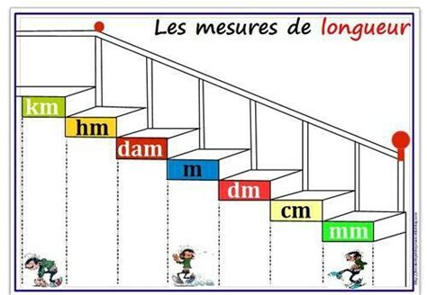 Tableaux De Conversion Cycle Artofit