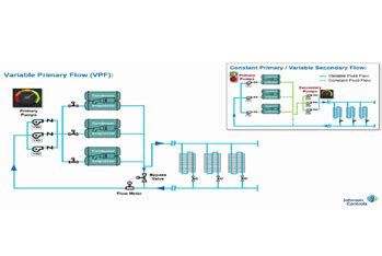 Primary Secondary Chilled Water System With Vfd Controller Innovac