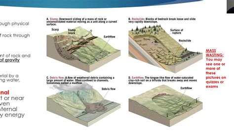 Vodcast 3 1 Weathering Erosion And Mass Wasting Youtube