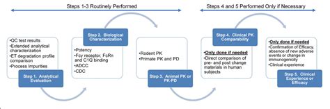 Figure From Protein Comparability Assessments And Potential