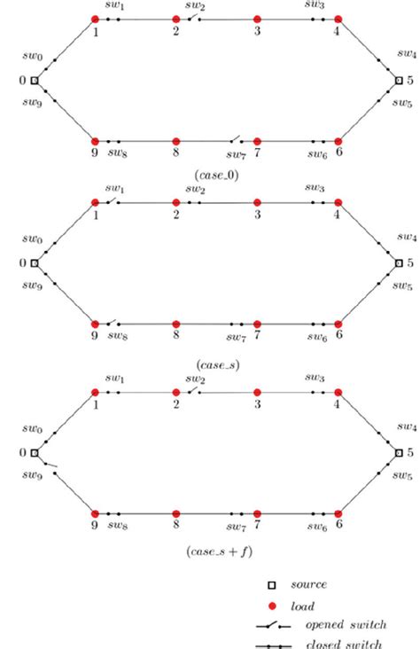 Figure From Fault Current Limitation Constraint For The Distribution