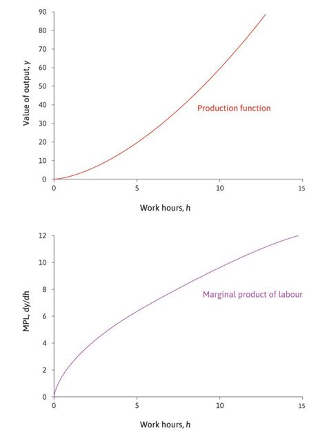 Leibniz Concave And Convex Functions The Economy A South Asian