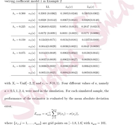 Figure From Bias Reduction For Nonparametric And Semiparametric