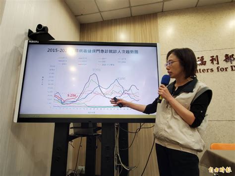 腸病毒就診近萬人次 單週上升2成4月底進入流行 自由健康網